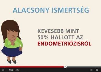 Tudj meg többet az endometriózisról! – programajánló és videó